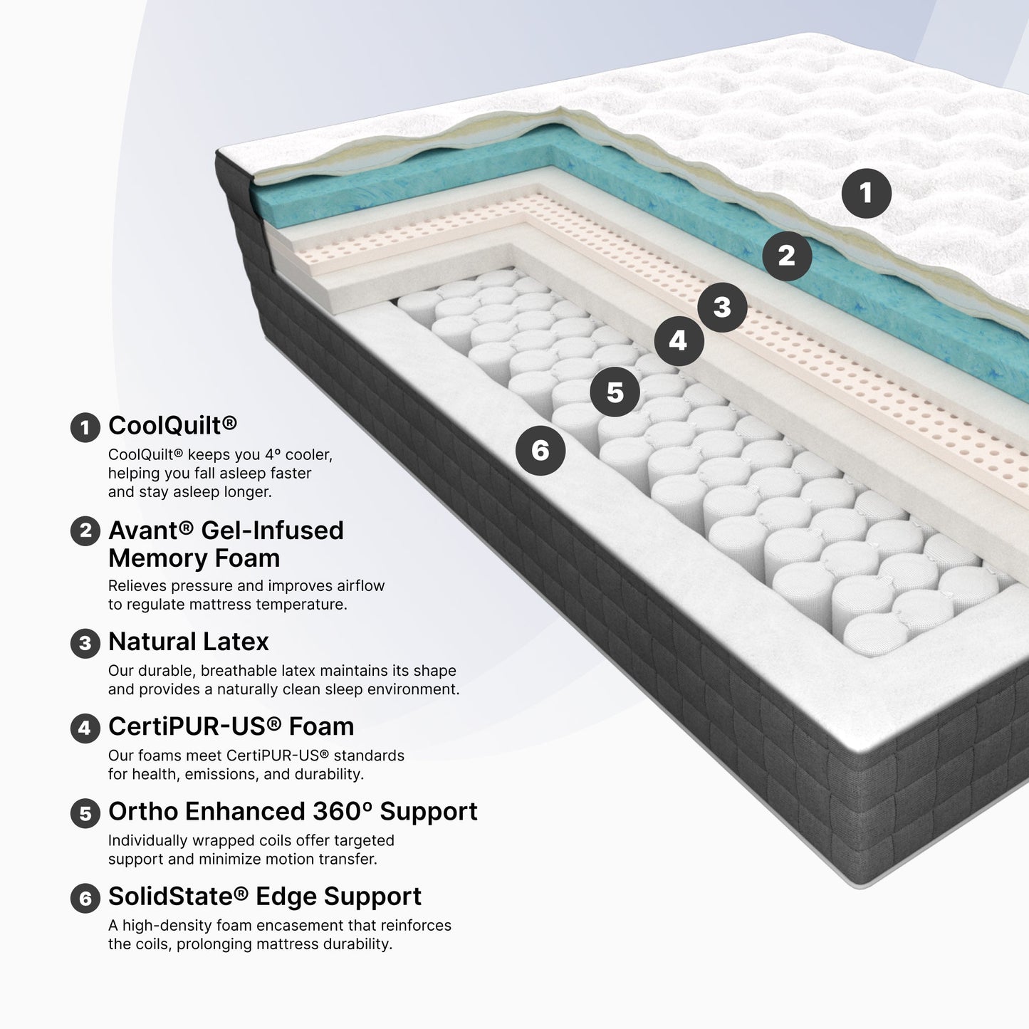 "Ortho-Mattress_Lansdowne-Luxury-Box-Top"