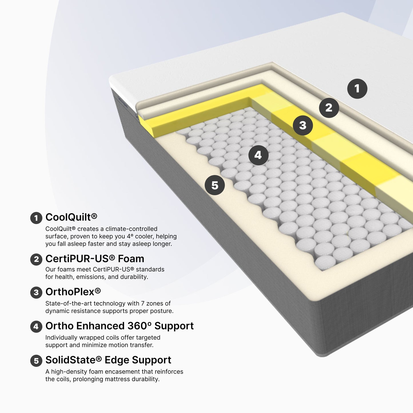 "Ortho-Mattress_Continental-II-Firm"