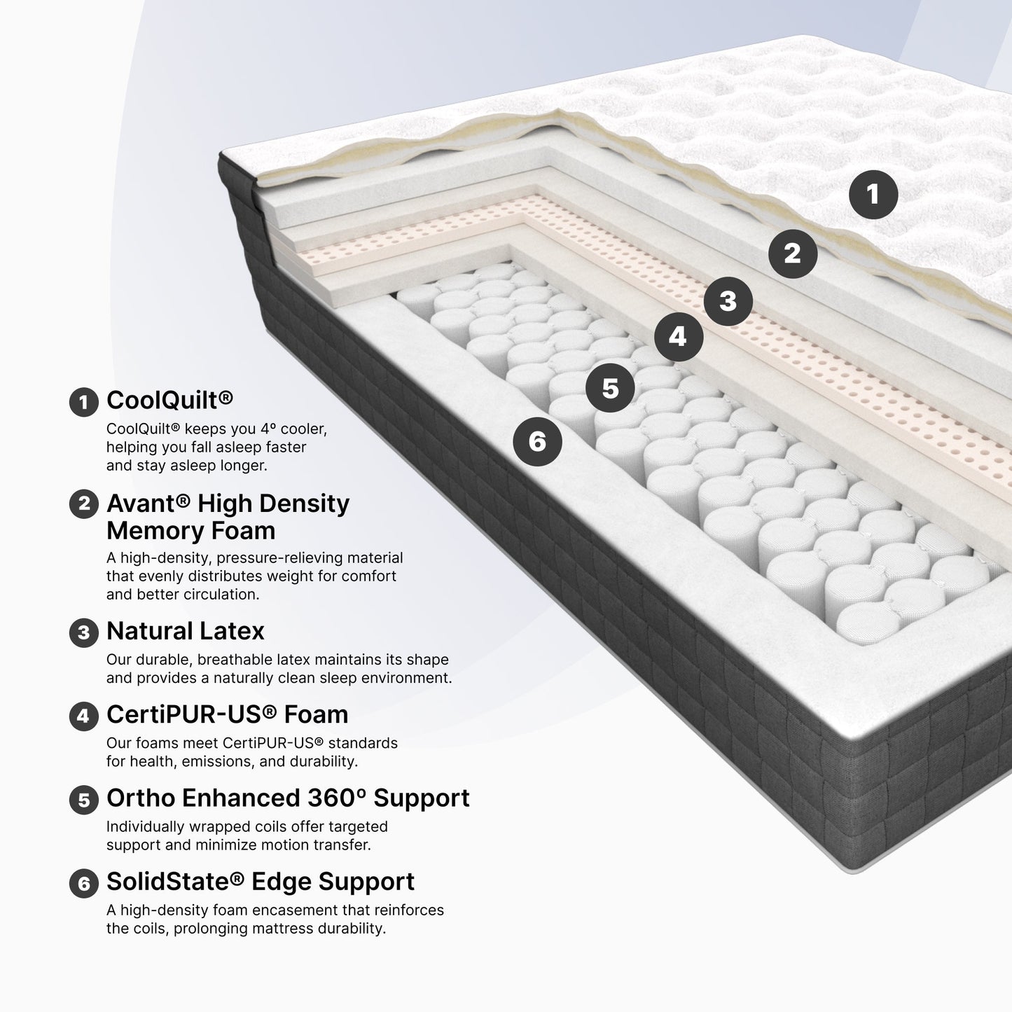 "Ortho-Mattress_Lansdowne-Extra-Firm-Box-Top"
