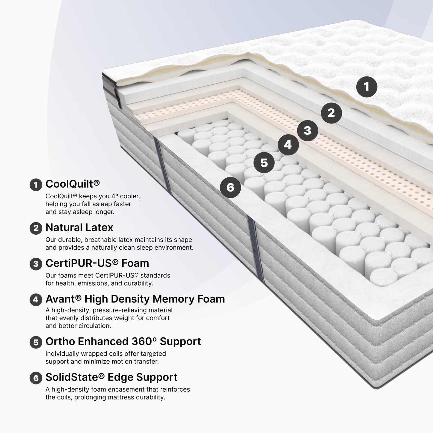 "Ortho-Mattress_Golden-Door-1.0"