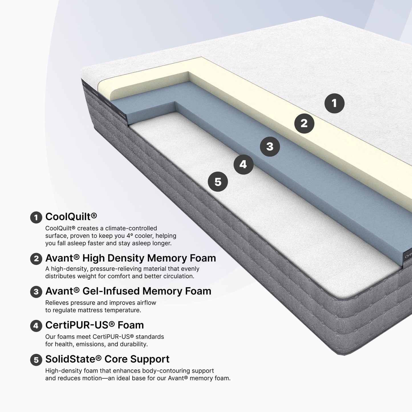 "Ortho-Mattress_Compel-Medium"