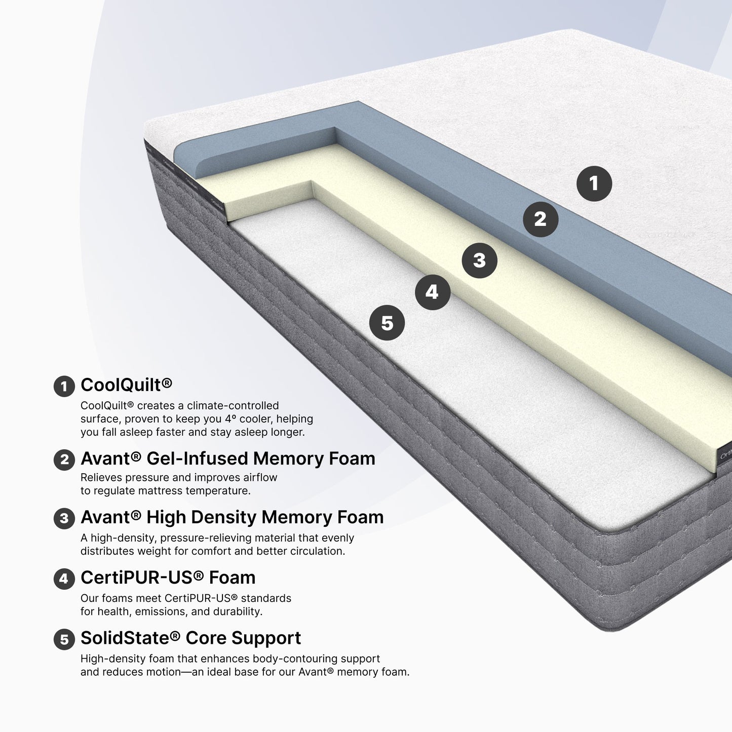 "Ortho-Mattress_Compel-Soft"