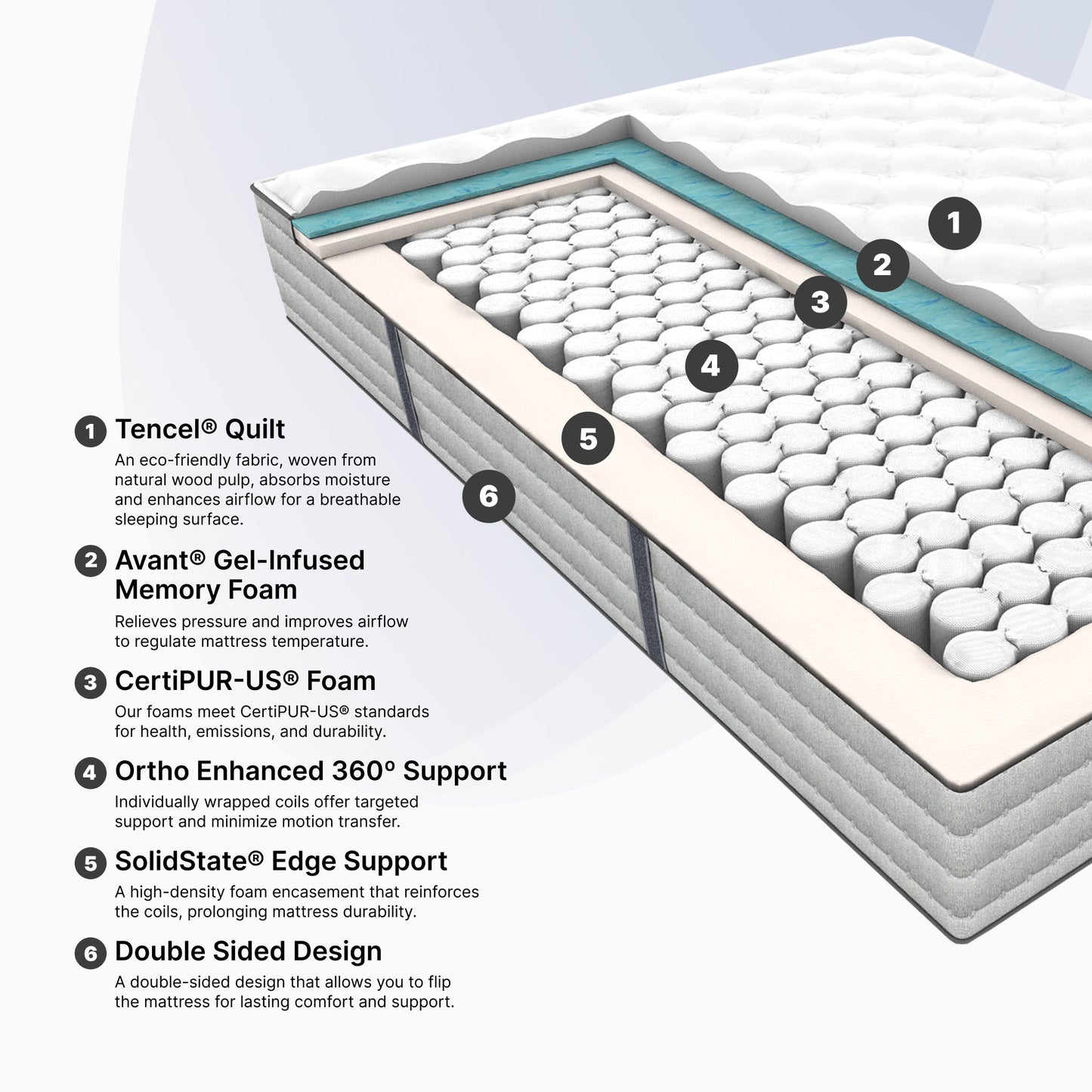 "Ortho-Mattress_Kalahari-Mattress"