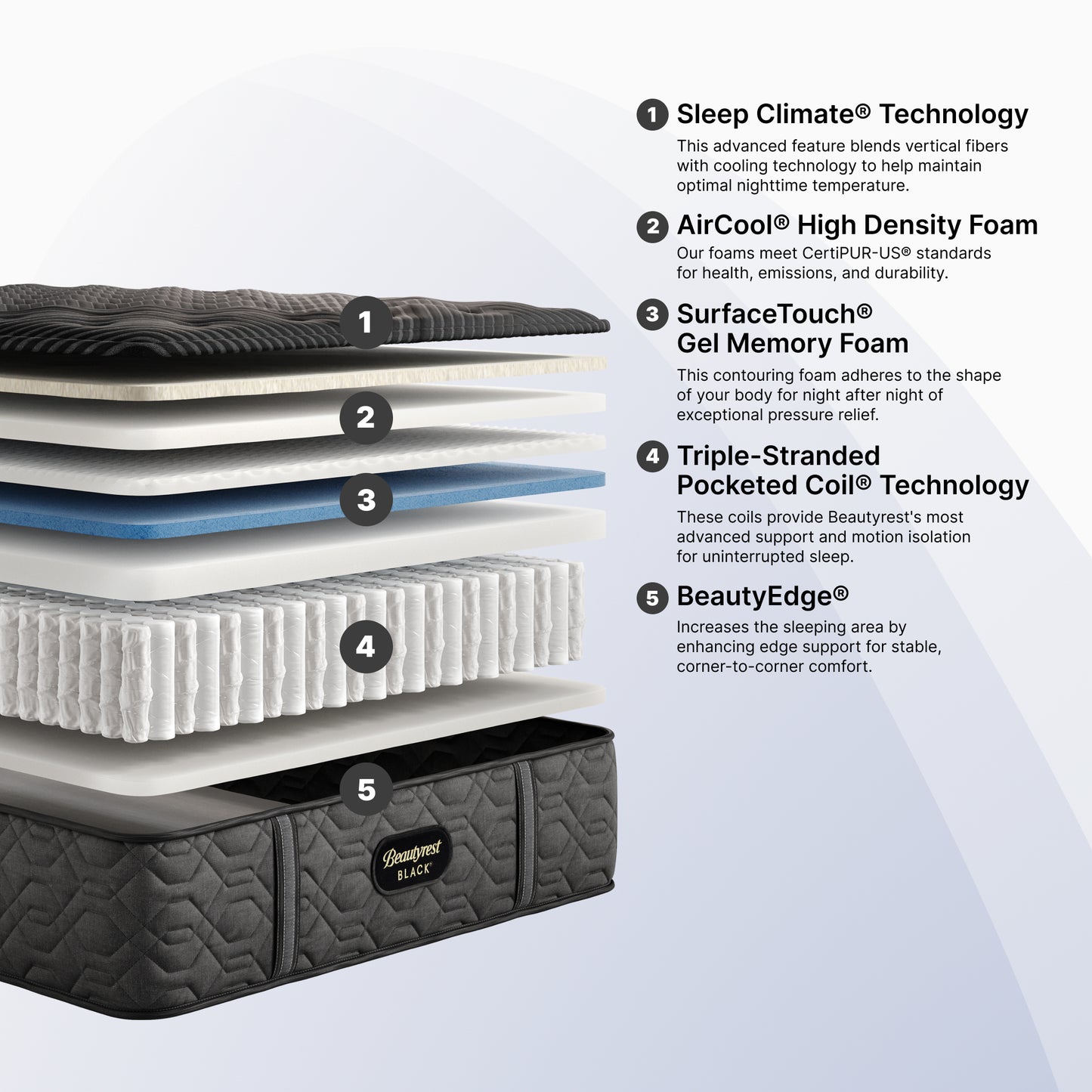 Beautyrest-Black_Series-One-Medium