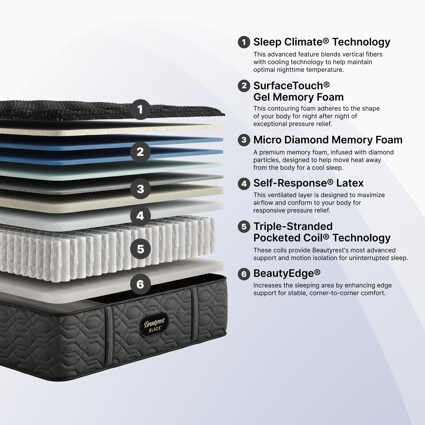 Beautyrest-Black_Series-Three-Medium