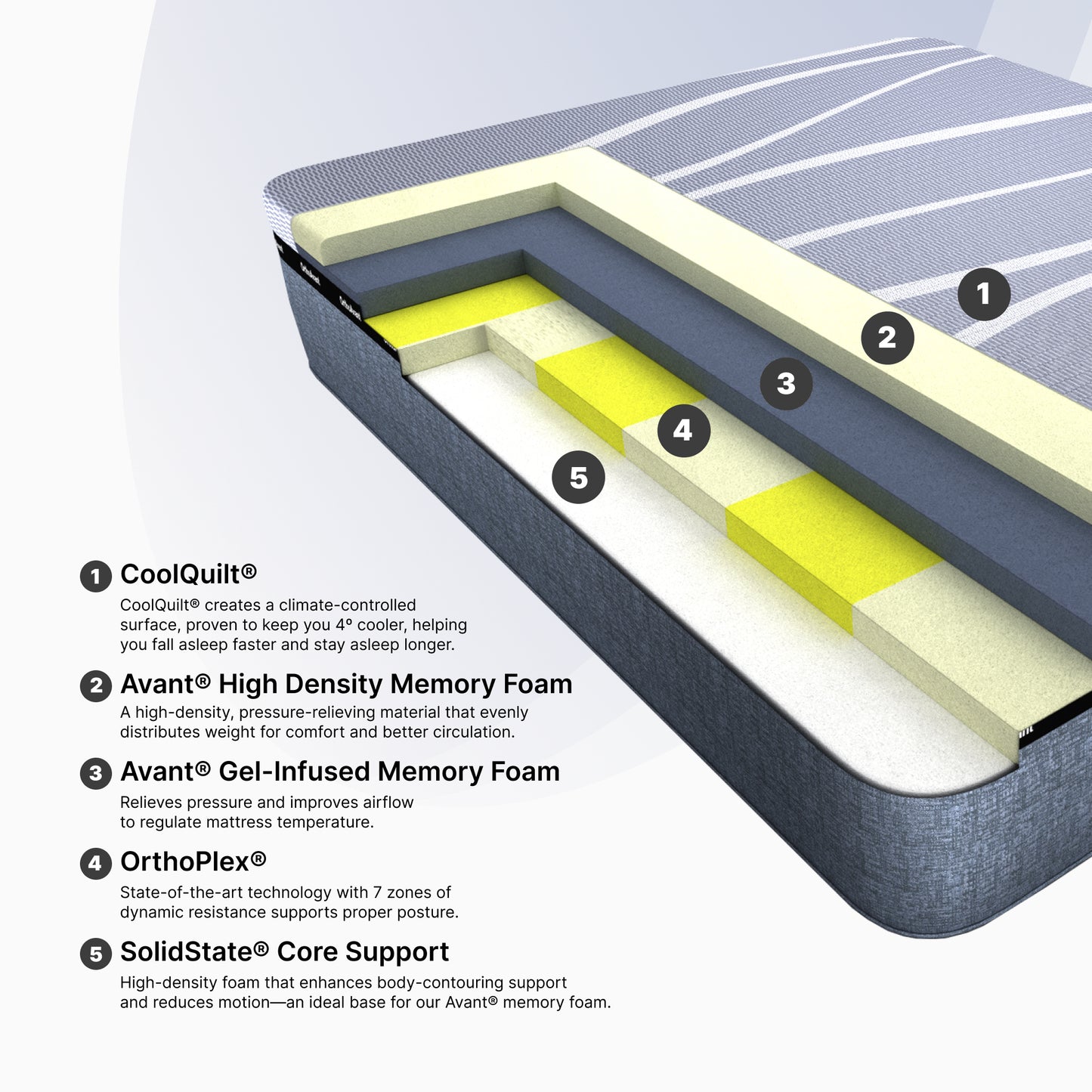Ortho-Mattress_Astro-Medium