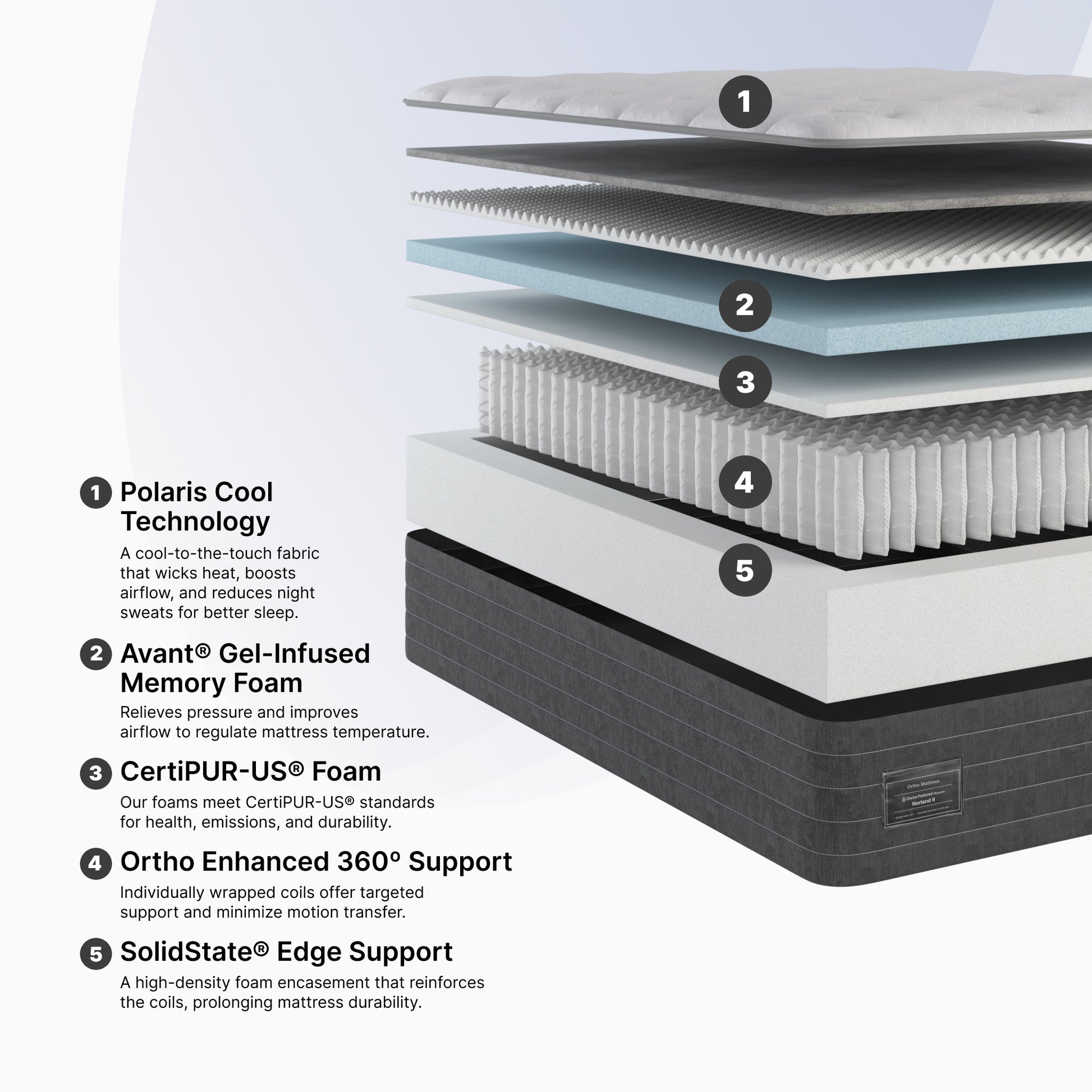 Ortho-Mattress_Norland-Luxury-Firm