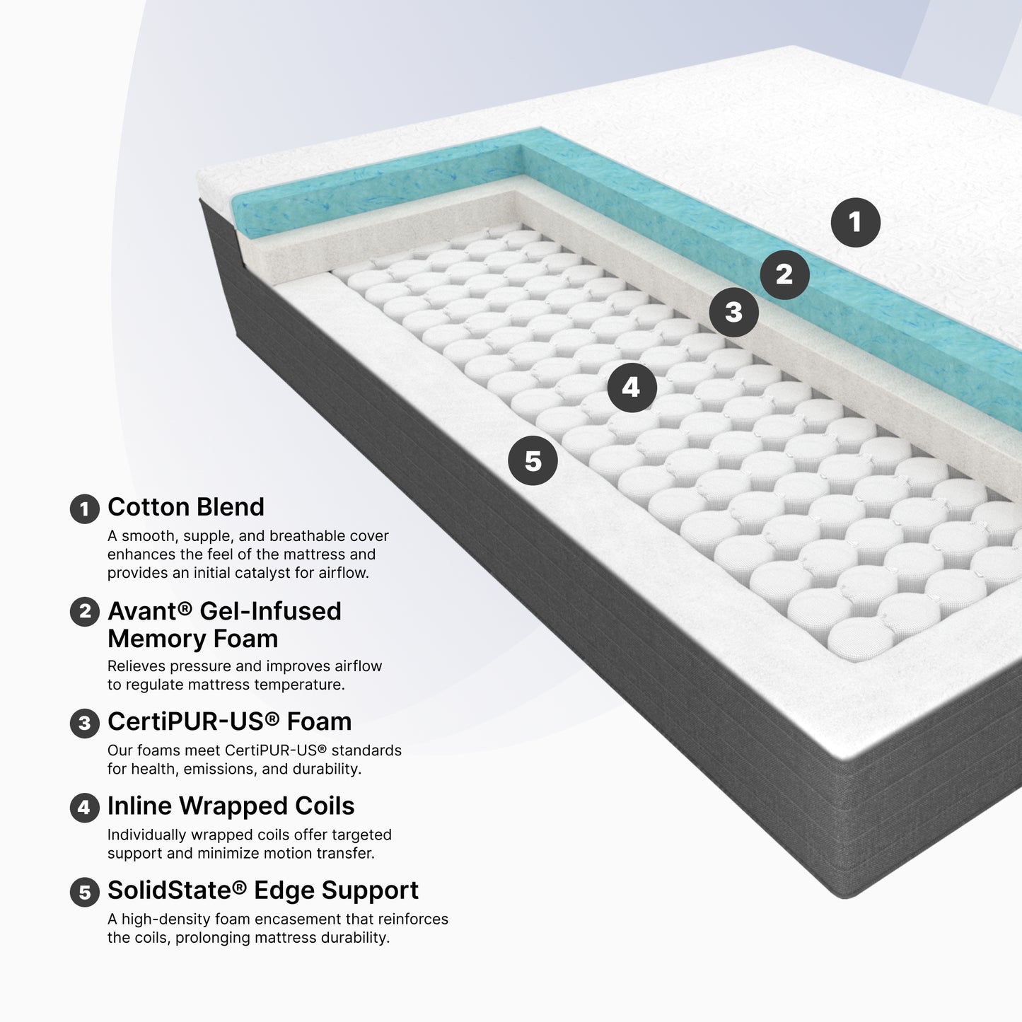 Ortho-Mattress_Signature-Hybrid-Firm