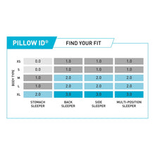 Flow Performance Pillow