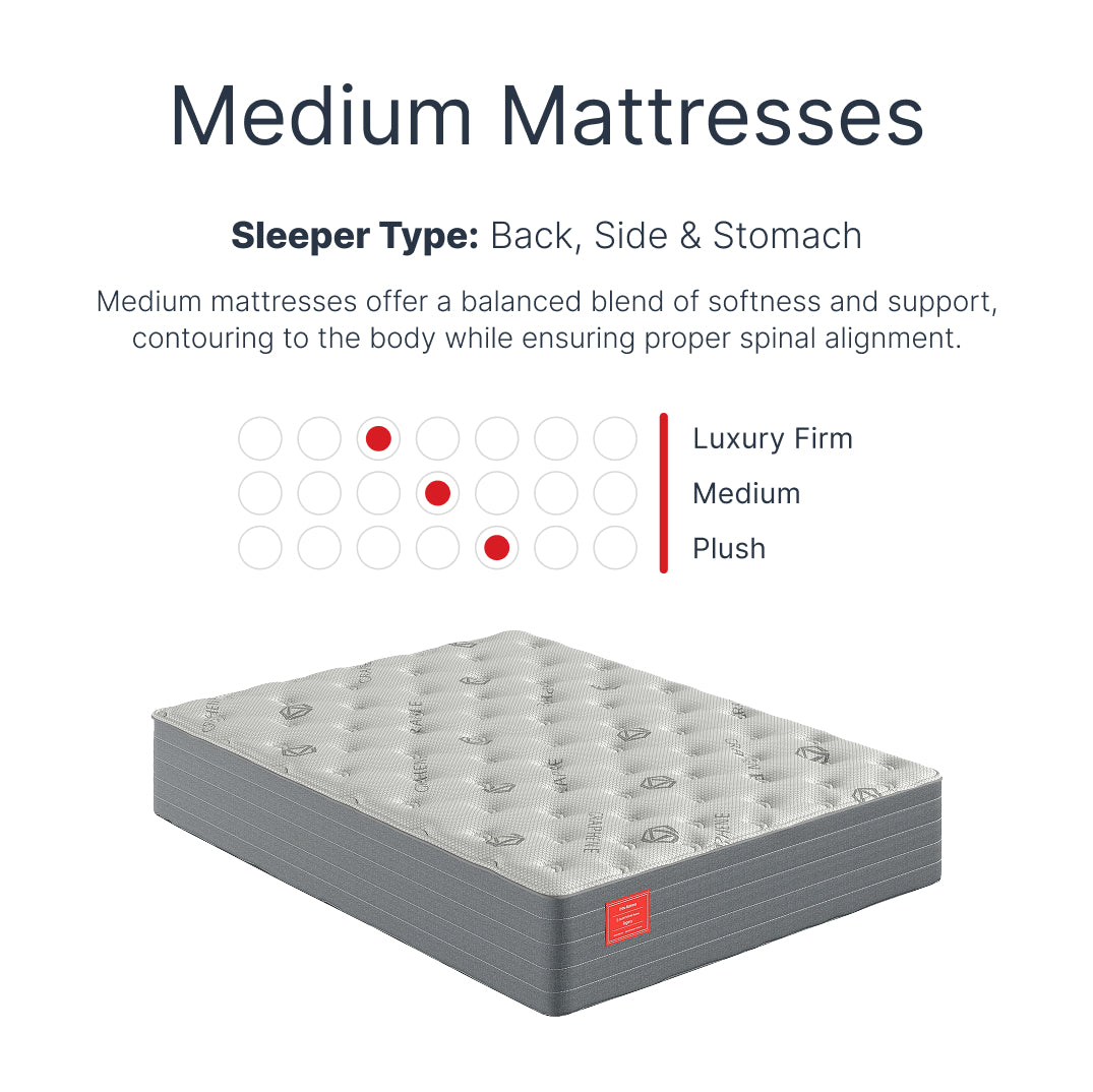 Get the Best Deal in Medium Mattress. Find the Best Medium Matresses, Accessories, and Adjustable Bases in One of Our 60 Retail Locations or Shop Online.