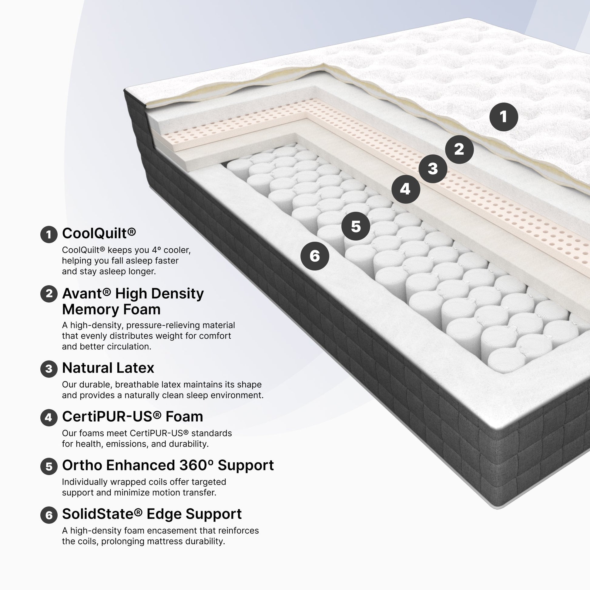 "Ortho-Mattress_Lansdowne-Luxury-Firm"