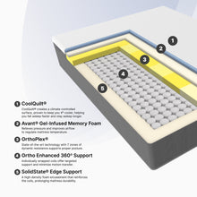 "Ortho-Mattress_Continental-II-Soft"
