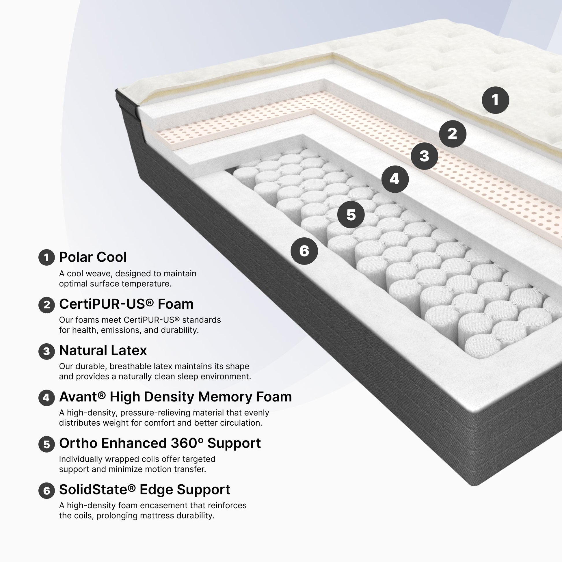 "Ortho-Mattress_Westbourne-II-Pillow-Top"