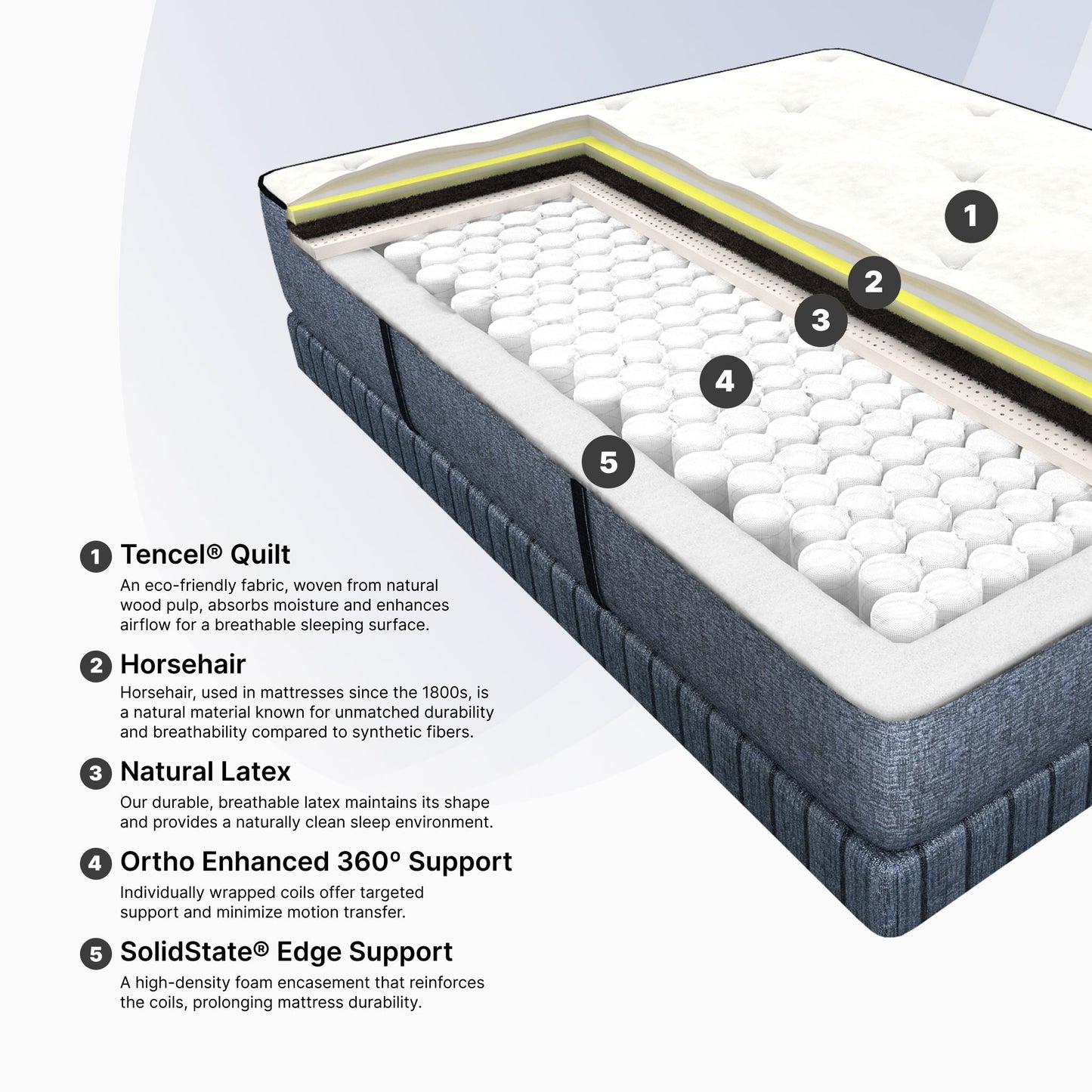 "Ortho-Mattress_Cosmos-Firm"
