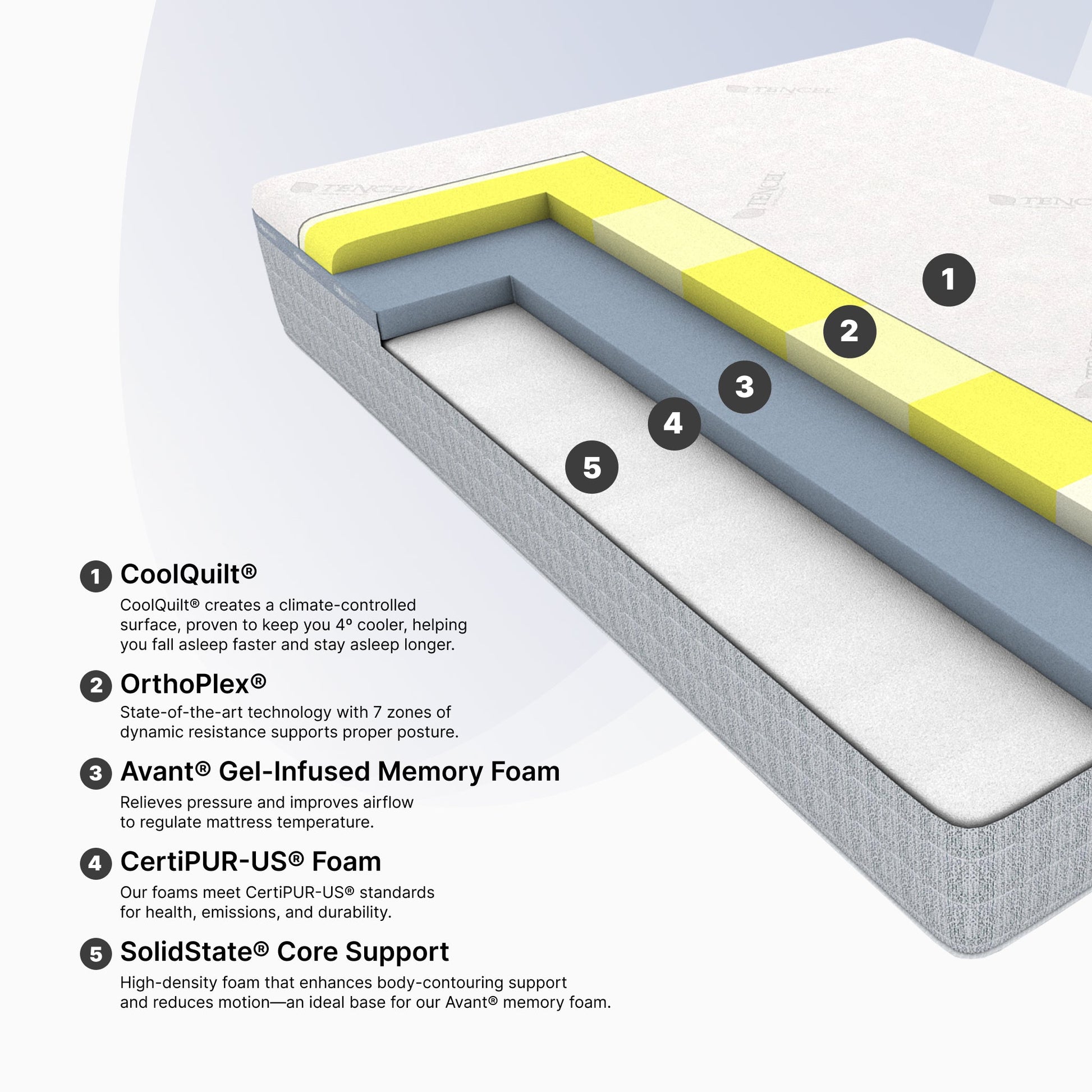 "Ortho-Mattress_Avenue-II-Plush"