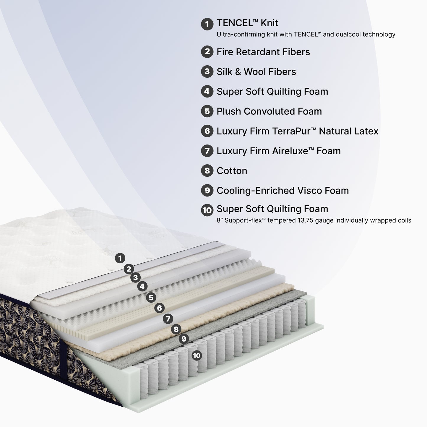 Night Stars II Luxetop M1 Firm