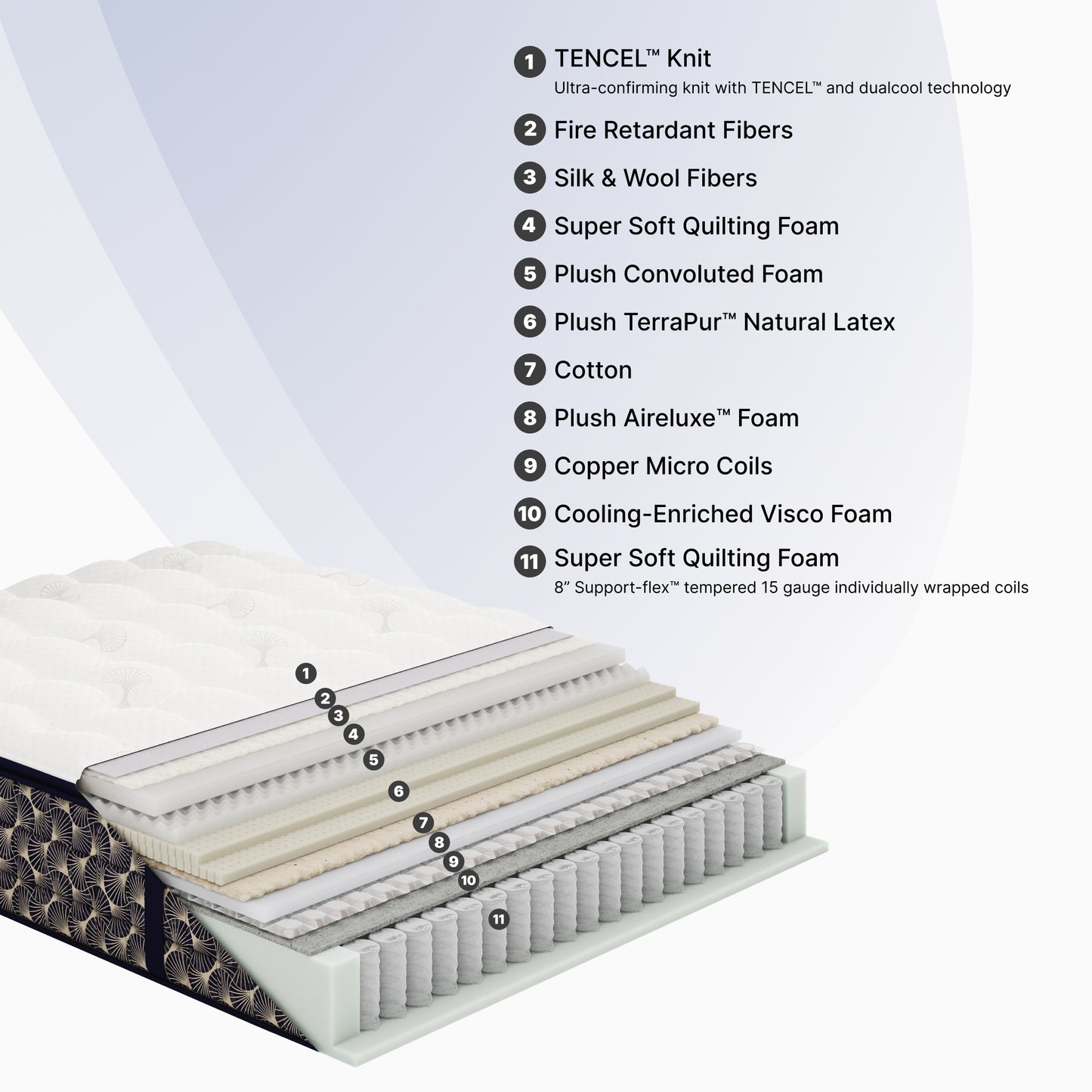 Night Stars II Luxetop M1 Luxury Firm