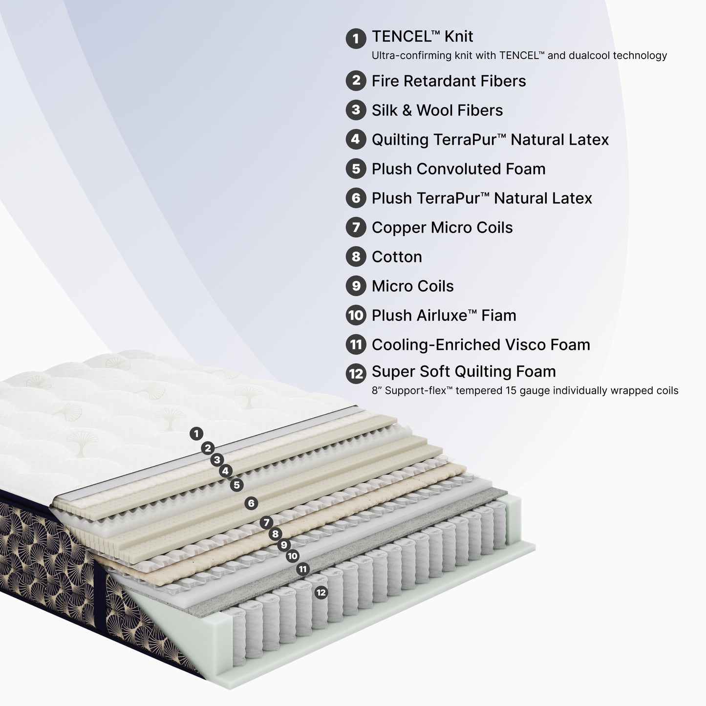 Night Stars II Luxetop M2 Firm