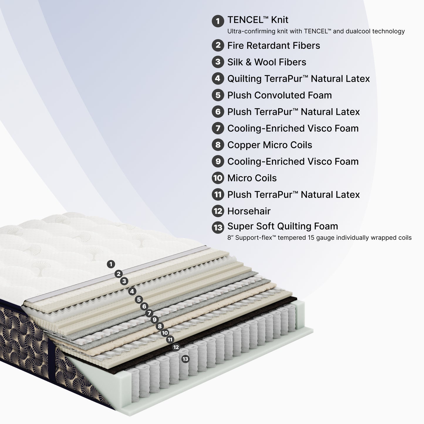 Night Stars II Luxetop M2+ Plush with Luxury Pad