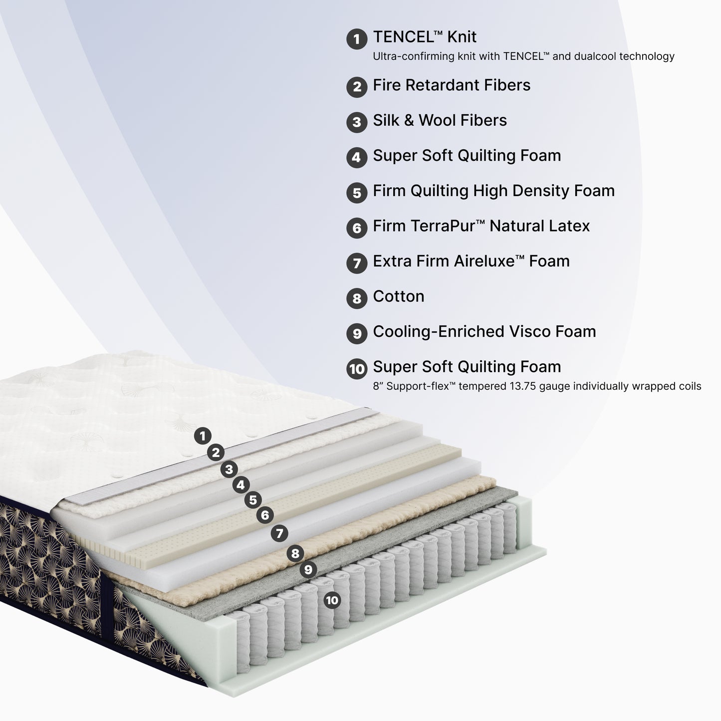 Night Stars II Streamline Extra Firm