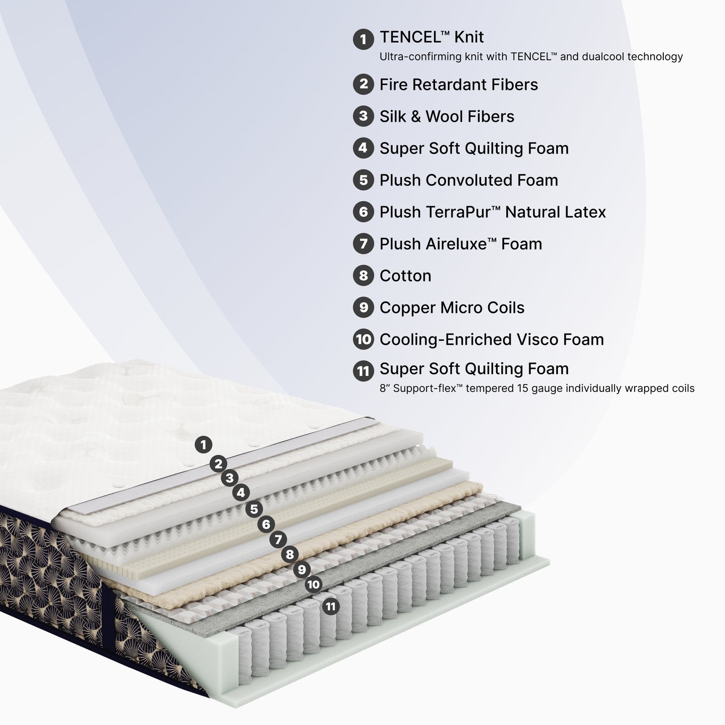 Night Stars II Streamline M1 Plush