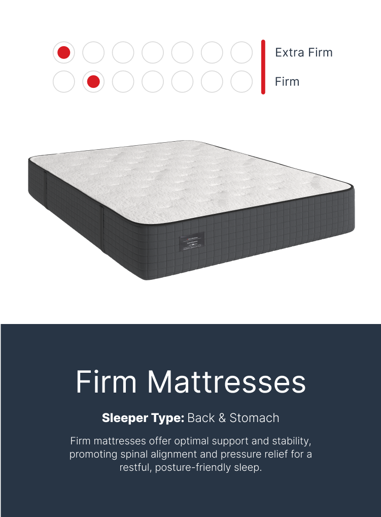Firm Mattresses