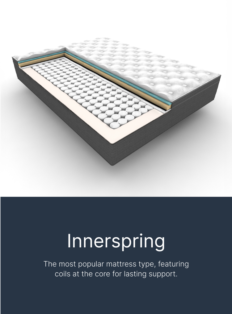 Innerspring Mattresses for Sale | Ortho Mattress