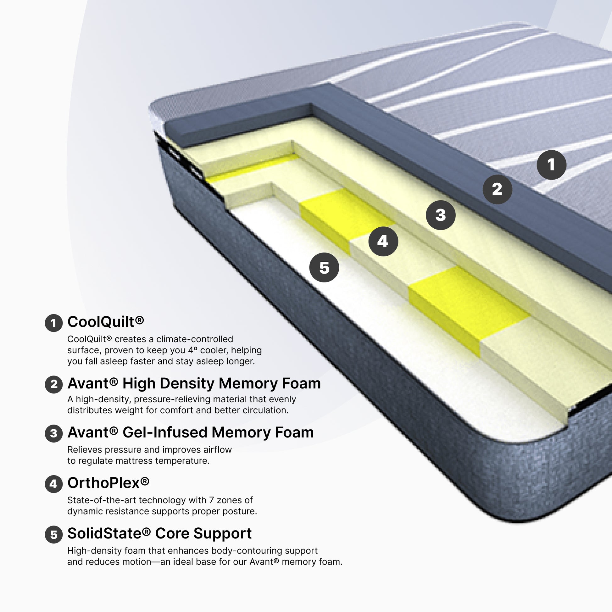 Ortho-Mattress_Astro-Soft