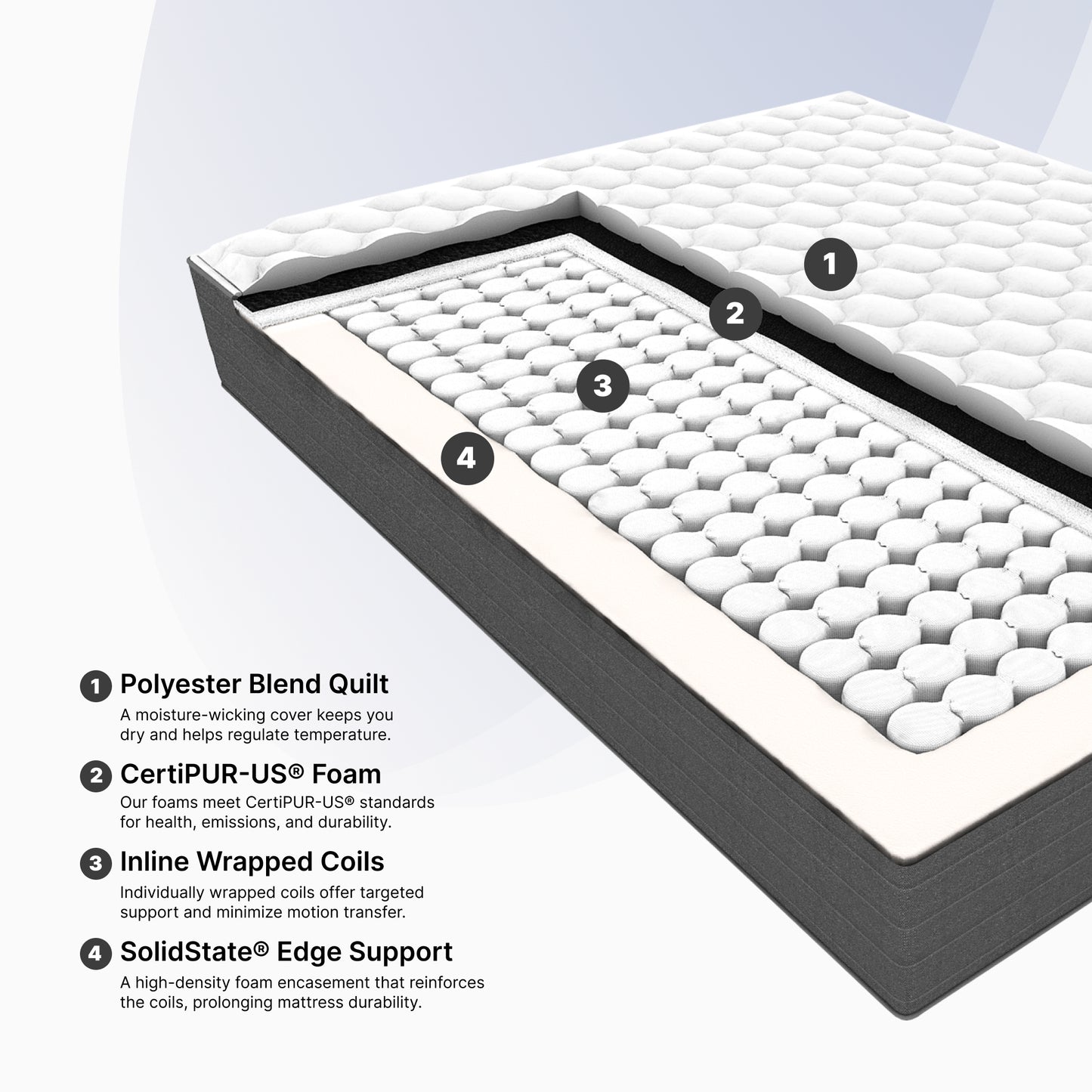 Ortho-Mattress_Club-I