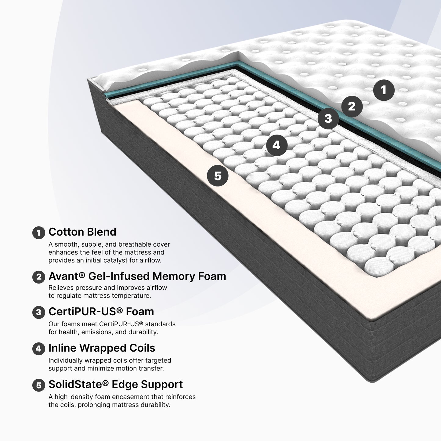 Ortho-Mattress_Club-Signature-II-Plush
