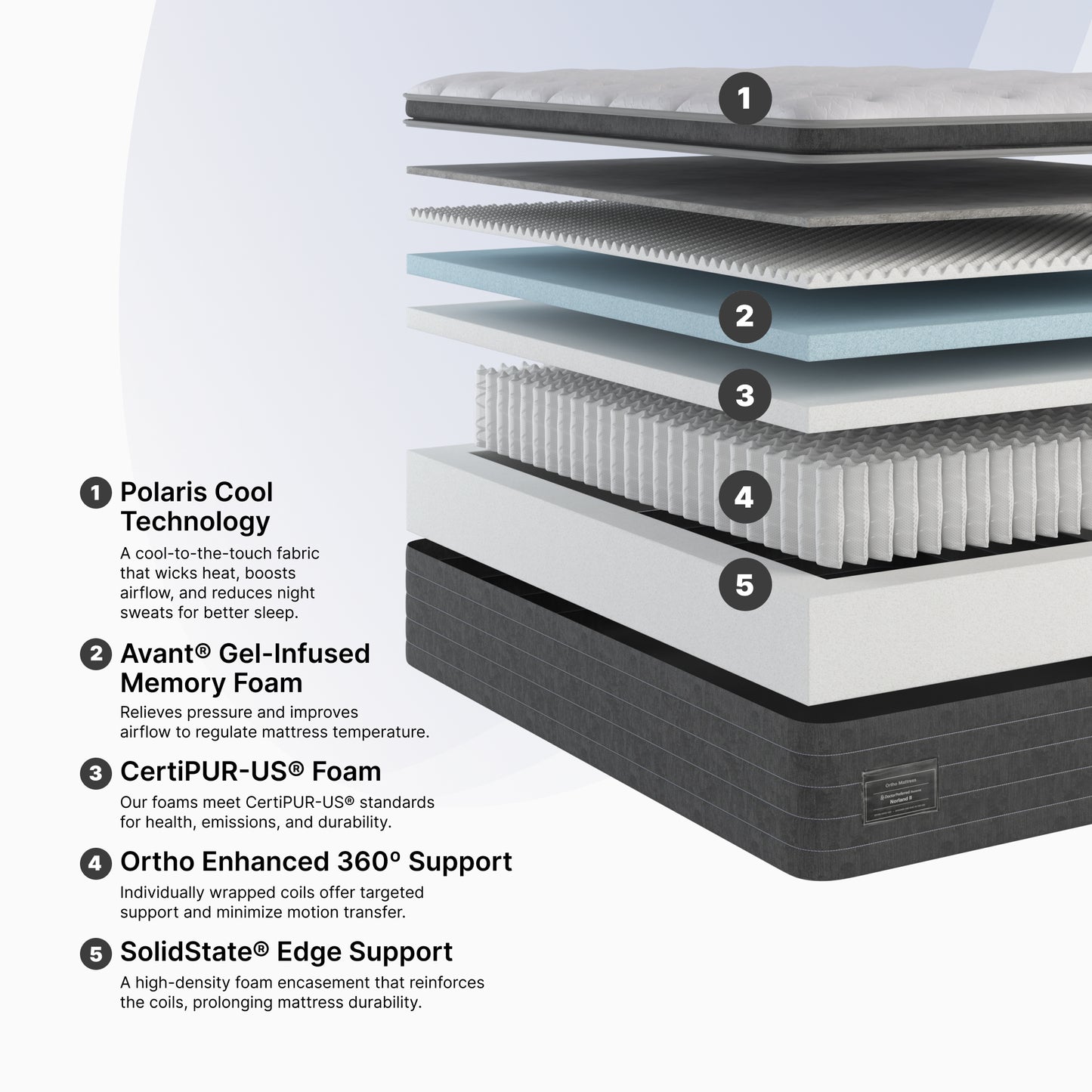 Ortho-Mattress_Norland-Pillow-Top
