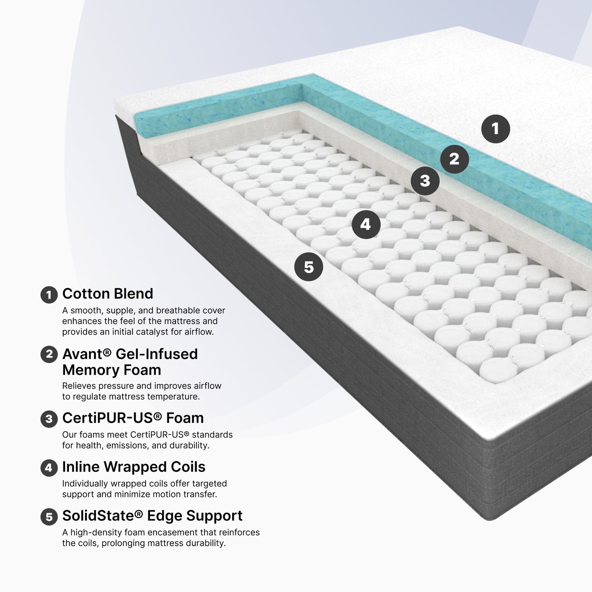 Ortho-Mattress_Signature-Hybrid-Medium