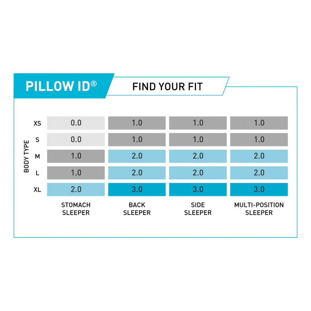 Flow Performance Pillow