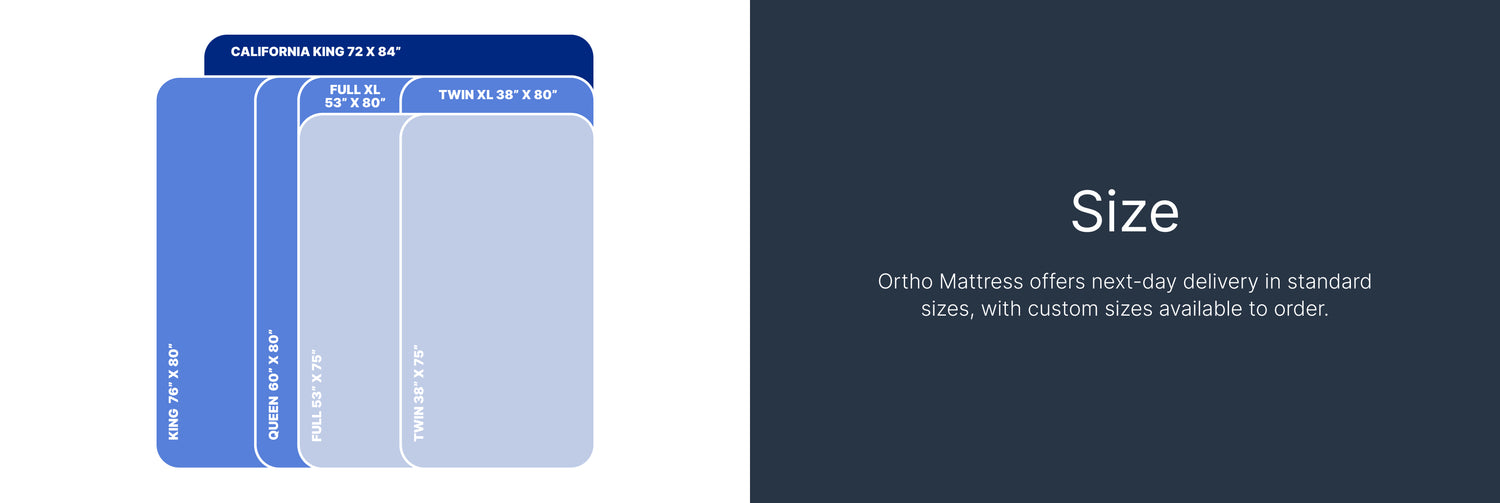 Mattress Sizes