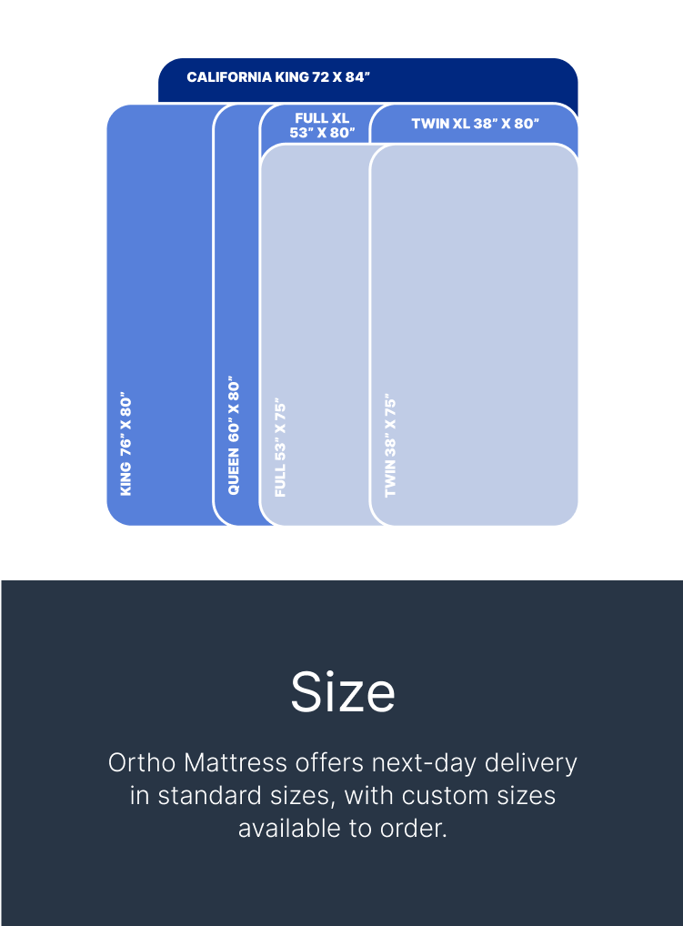 Mattress Sizes